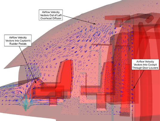 Simplified CFD fire field model - airflow vectors through captain’s seat and cockpit door louvres - close-up left-side view