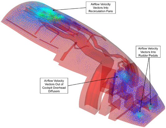 Simplified CFD fire field model - forward section - oblique view