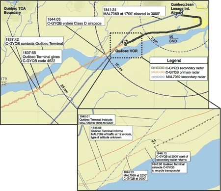 Appendix A - Radar Trajectory