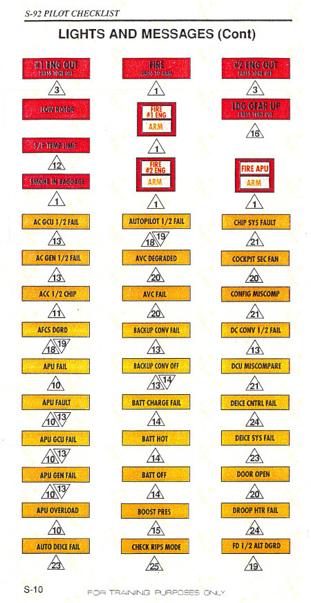 Appendix E - Cougar S92A Pilot Checklist Lights and Messages (page 3)