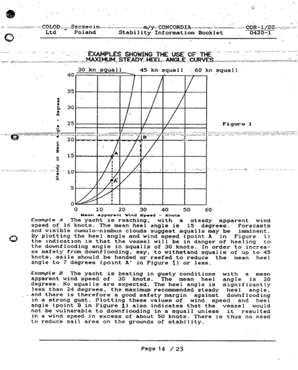 Image 3 of the maximum steady heel angle to prevent downflooding in gusts and squalls