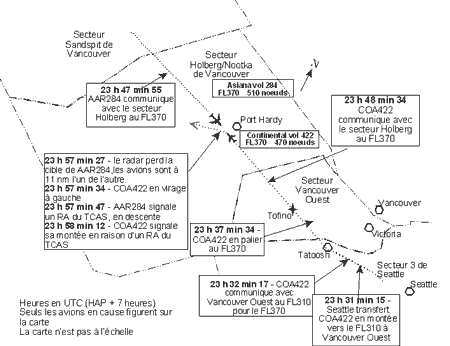 Annexe A - Séquence des événements