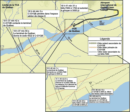 Annexe A - Trajectoires radar