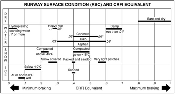Figure of Tableau d'équivalence entre RSC et CRFI – avant le 27 octobre 2005 (valeurs pour l'eau)