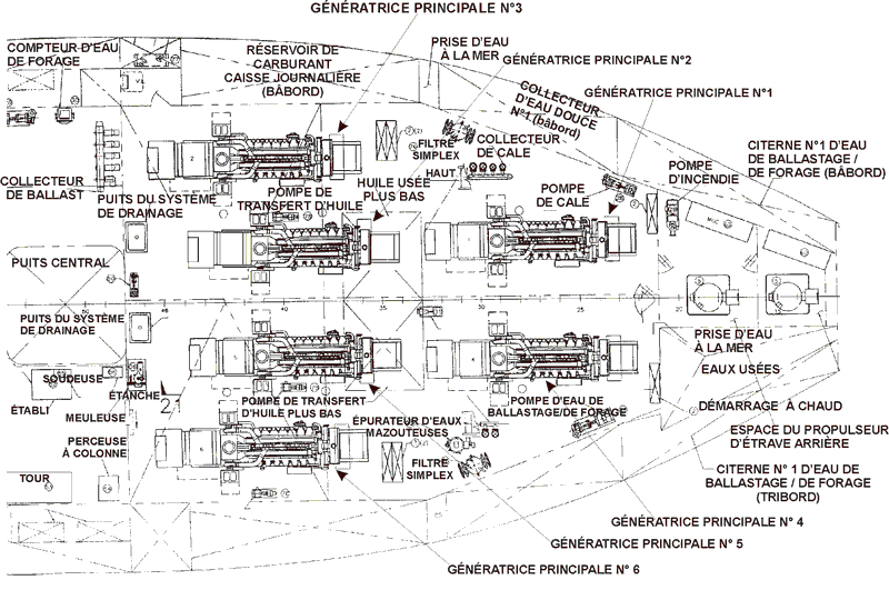 Plan de la salle des machines