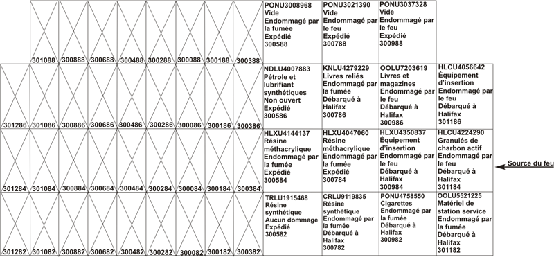 Conteneurs dans la travée 30