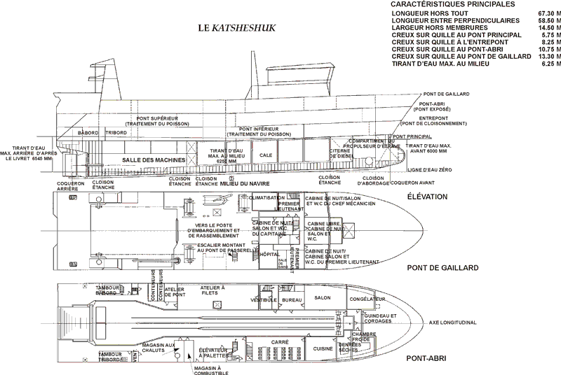 Le <em>Katsheshuk</em>